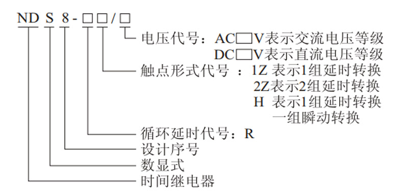 電壓代號(hào)，觸點(diǎn)形式代號(hào)，循環(huán)延時(shí)代號(hào)，設(shè)計(jì)序號(hào)，數(shù)顯式，時(shí)間繼電器